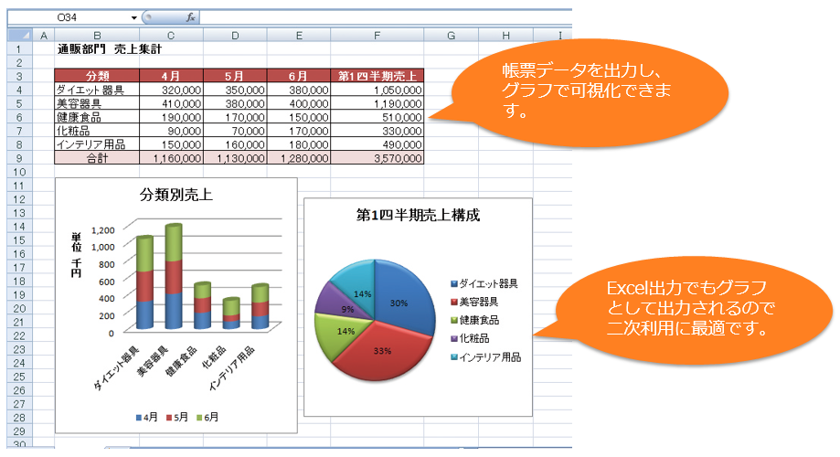 Excelグラフ Fleekform クラウド帳票 株式会社fleekdrive