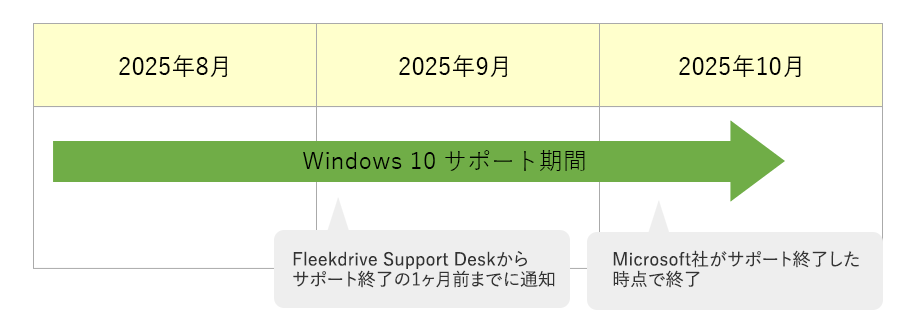 Internet Explorer　11のWindows8.1のサポート期限